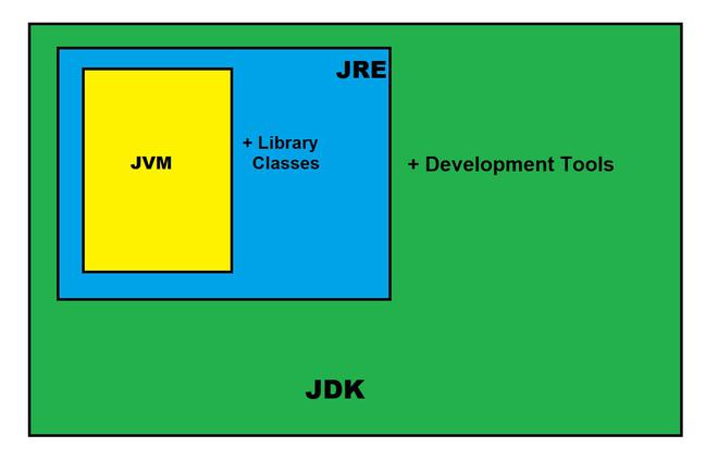 Quy trình thông dịch và biên dịch ngôn ngữ Java